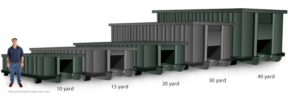 Oakland Dumpster Rental Sizes